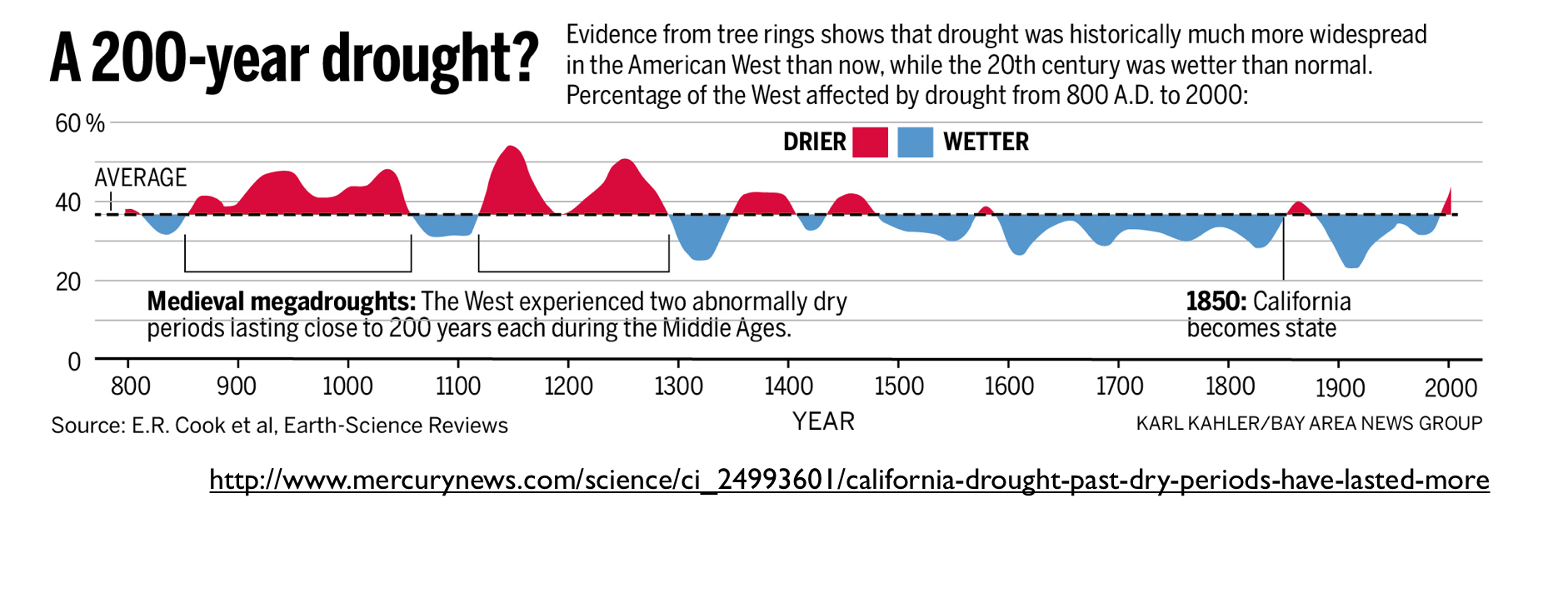california-historical-droughts.png
